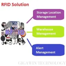 Storage Location Management & Solution