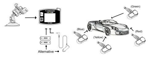 New type of TPMS from TYREDOG 