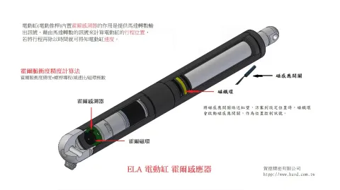 Ø35mm  筆式電動缸 電動推桿 線性致動器 霍爾感應器