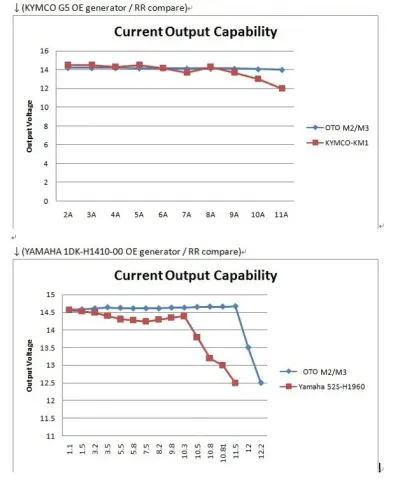 Output capability comparison with OE