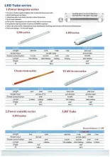 LED Lights
