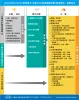 EMS/OEM/ODM Services