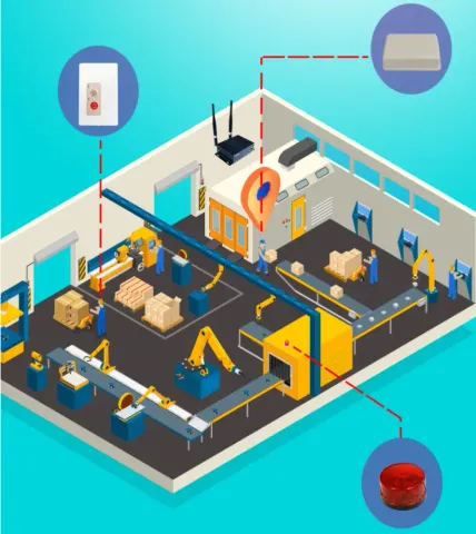 Precise Indoor Positioning System