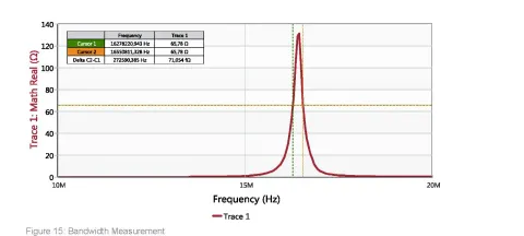 RFID, NFC, Resonance frequency of wireless power systems
