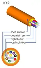 Indoor OFNR Optic Fiber Cable