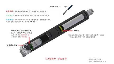 Ø35mm  筆式電動缸 電動推桿 線性致動器 功能