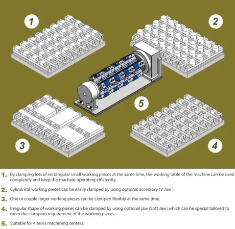 高精密 CNC 並列式虎鉗