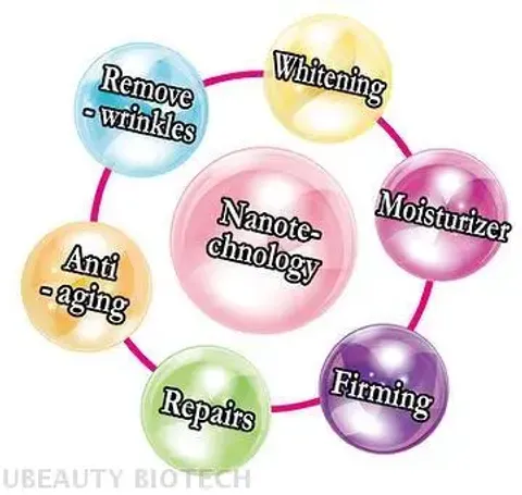 EGF Moisturizers Anti-aging Essence serum Capsule