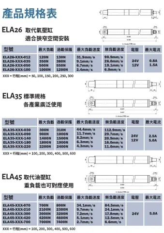 Ø35mm  筆式電動缸 電動推桿 線性致動器 規格表