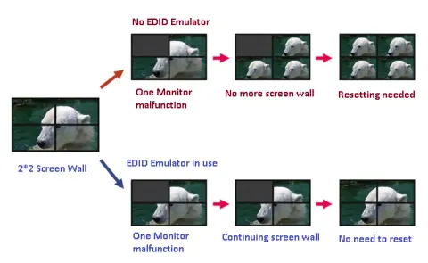 HDMI EDID Emulator