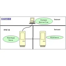 Improve Process Management_PLM-Introduction