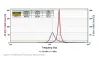 RFID, NFC, Resonance frequency of wireless power systems