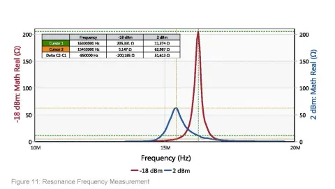 RFID, NFC, Resonance frequency of wireless power systems