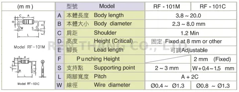 帶裝電阻成型機 (MK) 