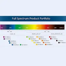Full Spectrum Product Portfolio