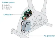 R-Rider Energy Regeneration System
