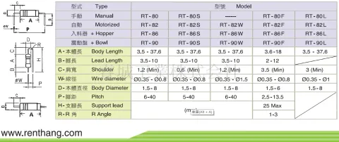 電阻成型機 (馬達加強適用切斷粗線徑) 
