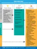EMS/OEM/ODM Services