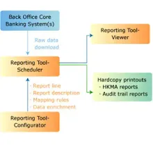 Reporting Tool Introduction Software Structure