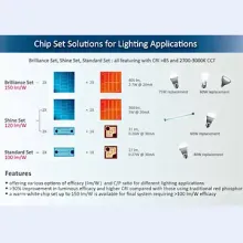 Chip Set Solutions for Lighting Applications
