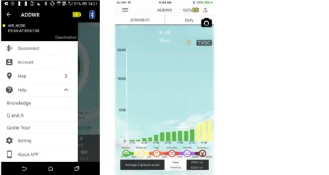 Wearable Air Quality Monitor