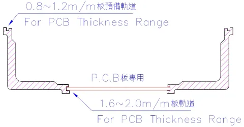 全自動PC板切腳機