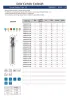 Cutting Tool For Corner Radius Type-Up To HRC50 -4F