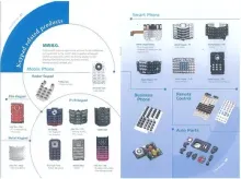 Keypad