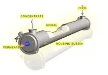 ElectroCoating Ultrafiltration Modules/ UF-ED5 Membrane Series