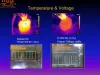 Thermal & voltage stability compare