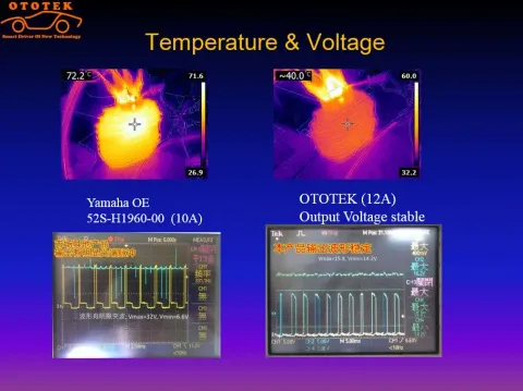 Thermal & voltage stability compare