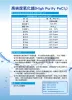 高純度氯化鐵--High Purify Ferric Chloride solution