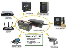 Marketing of Micro AC-DC UPS