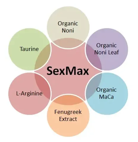 SexMax